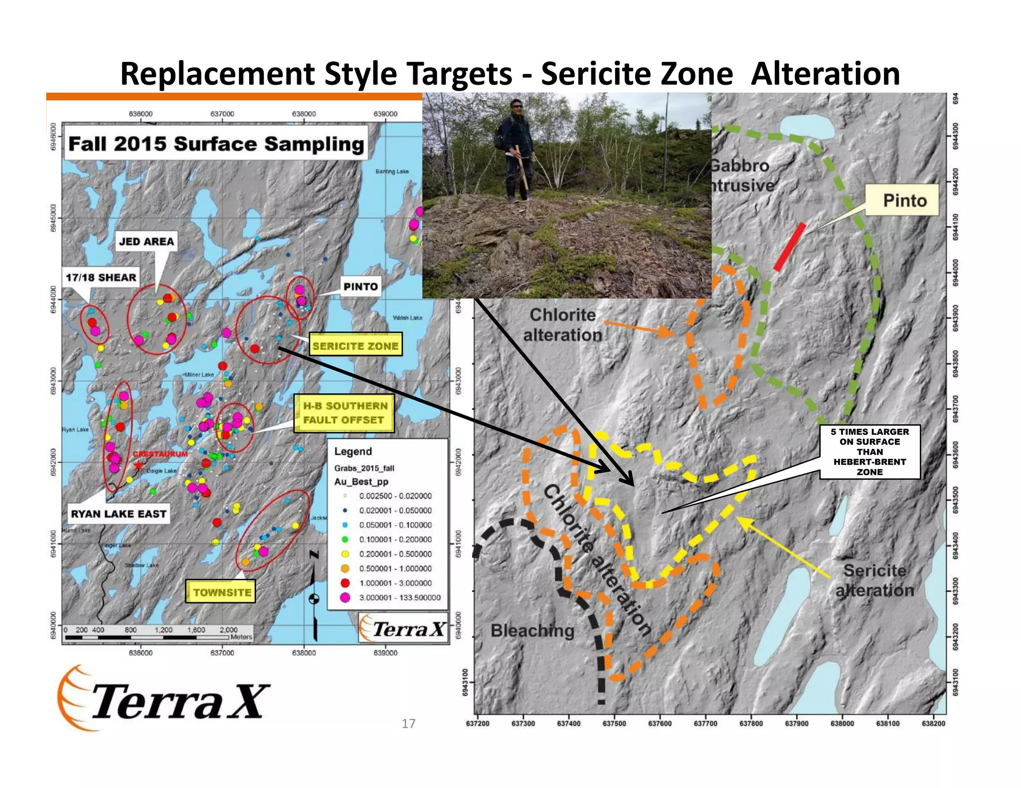 Replacement Style Targets - Sericite Zone Alteration
5 TIMES LARGER
ON SURFACE
THAN
HEBERT-BRENT
ZONE
17
 