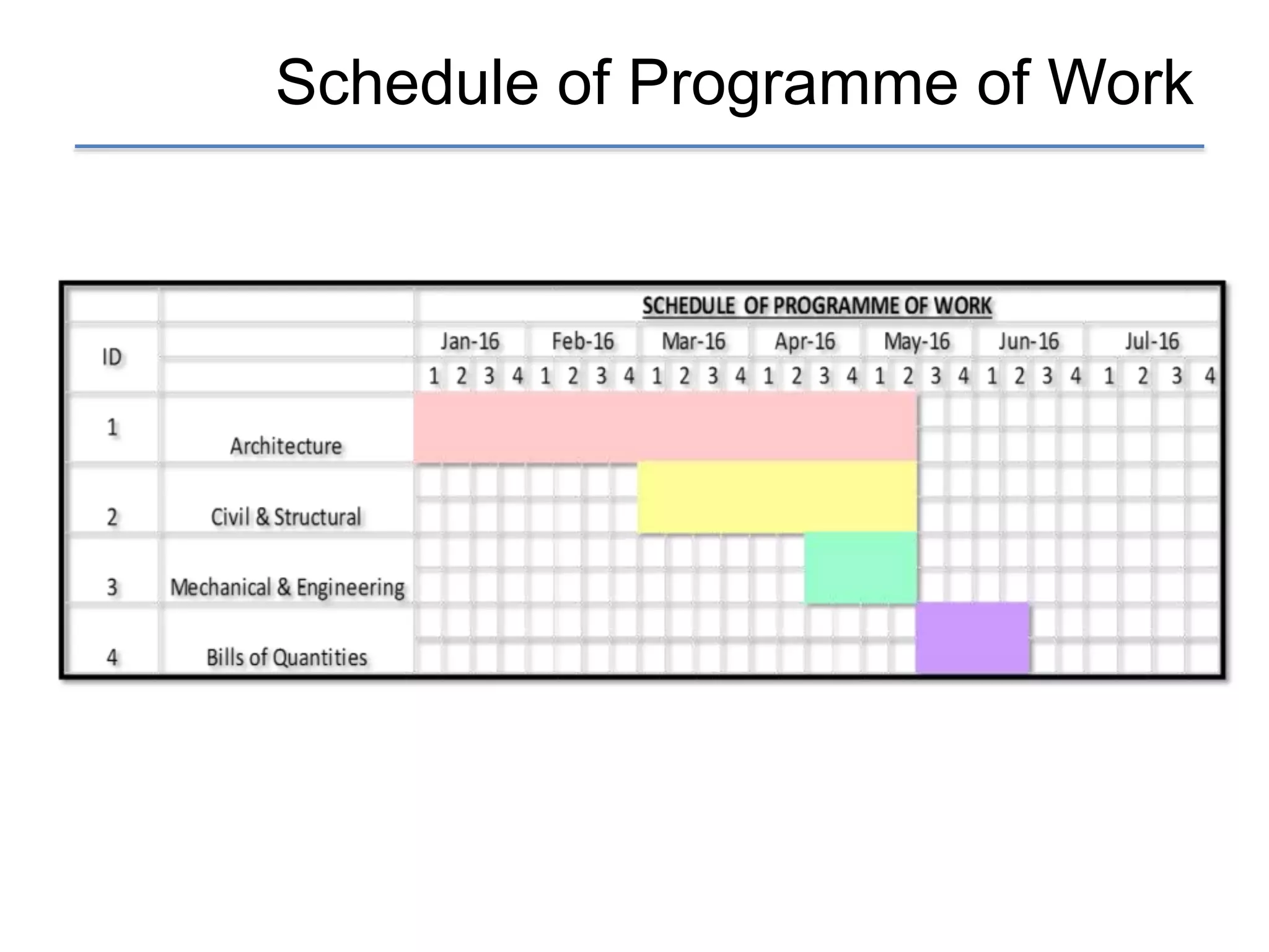 Schedule of Programme of Work
 