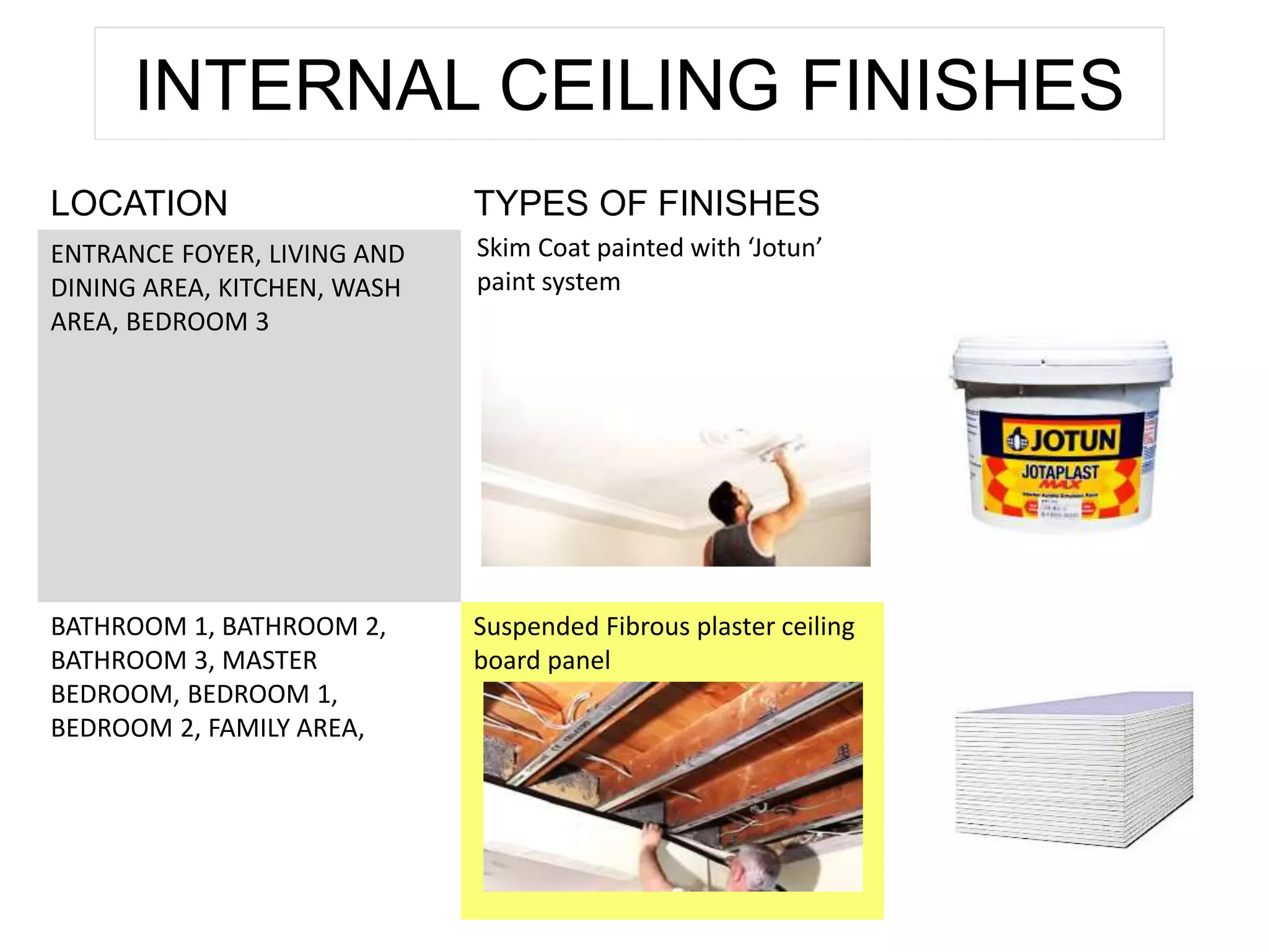 INTERNAL CEILING FINISHES
LOCATION TYPES OF FINISHES
ENTRANCE FOYER, LIVING AND
DINING AREA, KITCHEN, WASH
AREA, BEDROOM 3
Skim Coat painted with ‘Jotun’
paint system
BATHROOM 1, BATHROOM 2,
BATHROOM 3, MASTER
BEDROOM, BEDROOM 1,
BEDROOM 2, FAMILY AREA,
Suspended Fibrous plaster ceiling
board panel
 