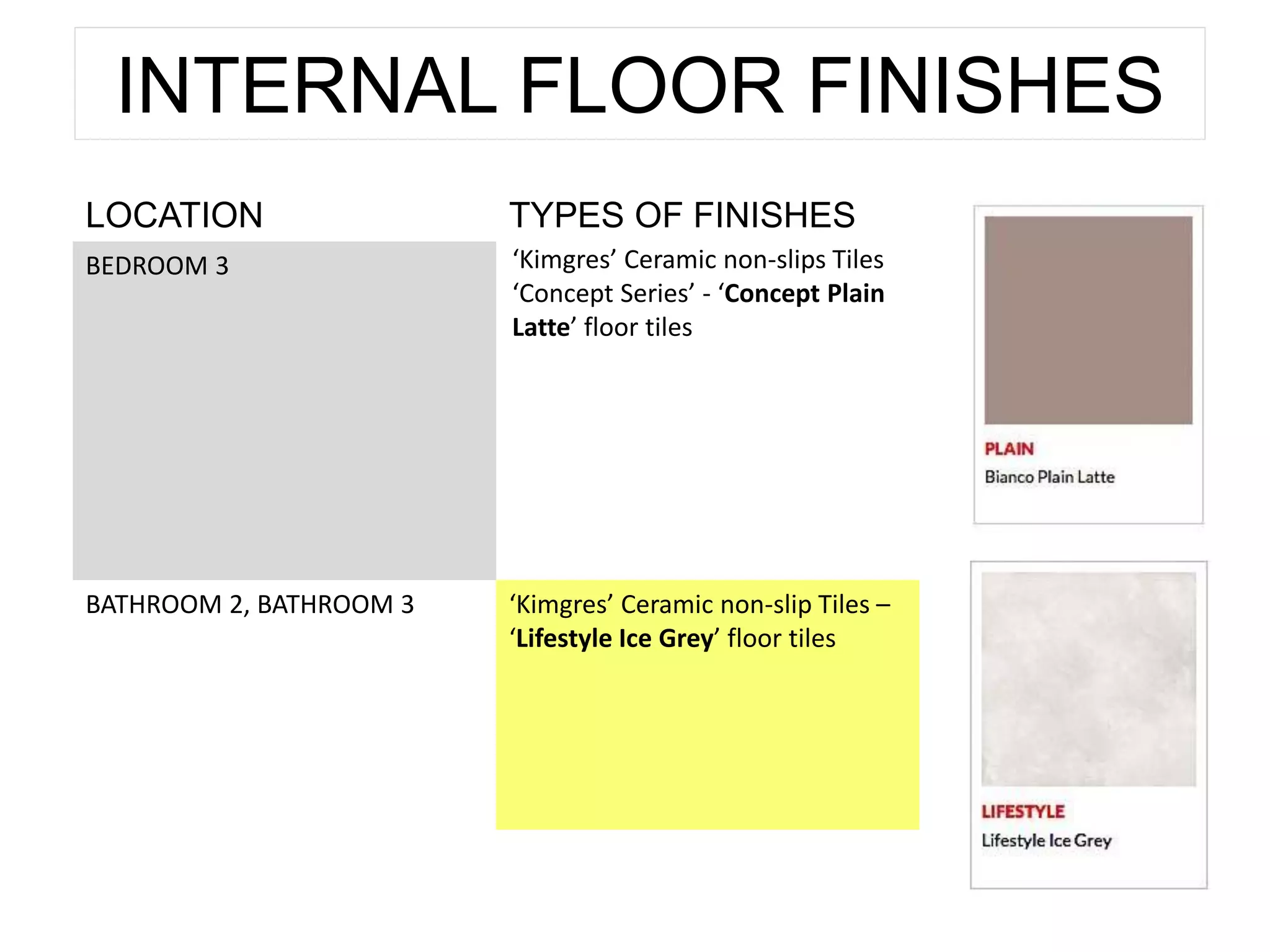 INTERNAL FLOOR FINISHES
LOCATION TYPES OF FINISHES
BEDROOM 3 ‘Kimgres’ Ceramic non-slips Tiles
‘Concept Series’ - ‘Concept Plain
Latte’ floor tiles
BATHROOM 2, BATHROOM 3 ‘Kimgres’ Ceramic non-slip Tiles –
‘Lifestyle Ice Grey’ floor tiles
 
