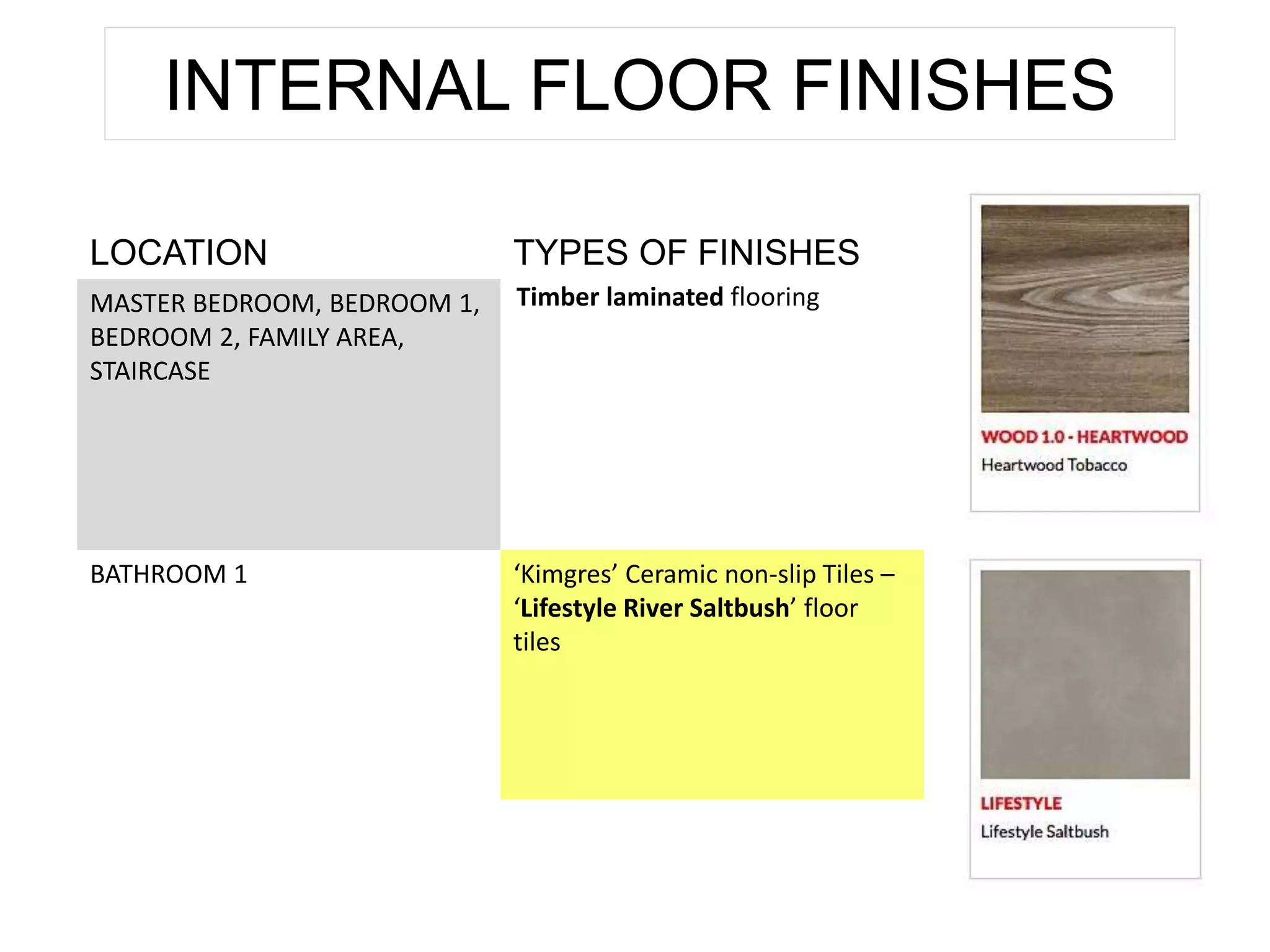INTERNAL FLOOR FINISHES
LOCATION TYPES OF FINISHES
MASTER BEDROOM, BEDROOM 1,
BEDROOM 2, FAMILY AREA,
STAIRCASE
Timber laminated flooring
BATHROOM 1 ‘Kimgres’ Ceramic non-slip Tiles –
‘Lifestyle River Saltbush’ floor
tiles
 