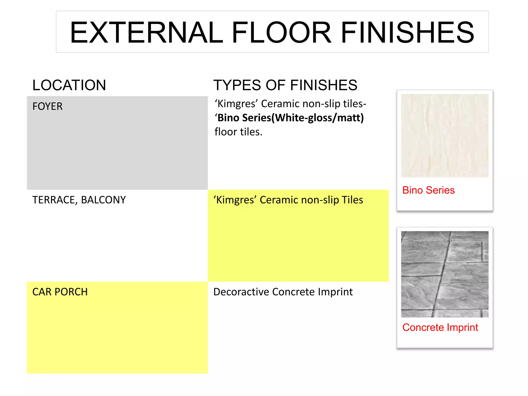 EXTERNAL FLOOR FINISHES
LOCATION TYPES OF FINISHES
FOYER ‘Kimgres’ Ceramic non-slip tiles-
‘Bino Series(White-gloss/matt)
floor tiles.
TERRACE, BALCONY ‘Kimgres’ Ceramic non-slip Tiles
CAR PORCH Decoractive Concrete Imprint
Bino Series
Concrete Imprint
 