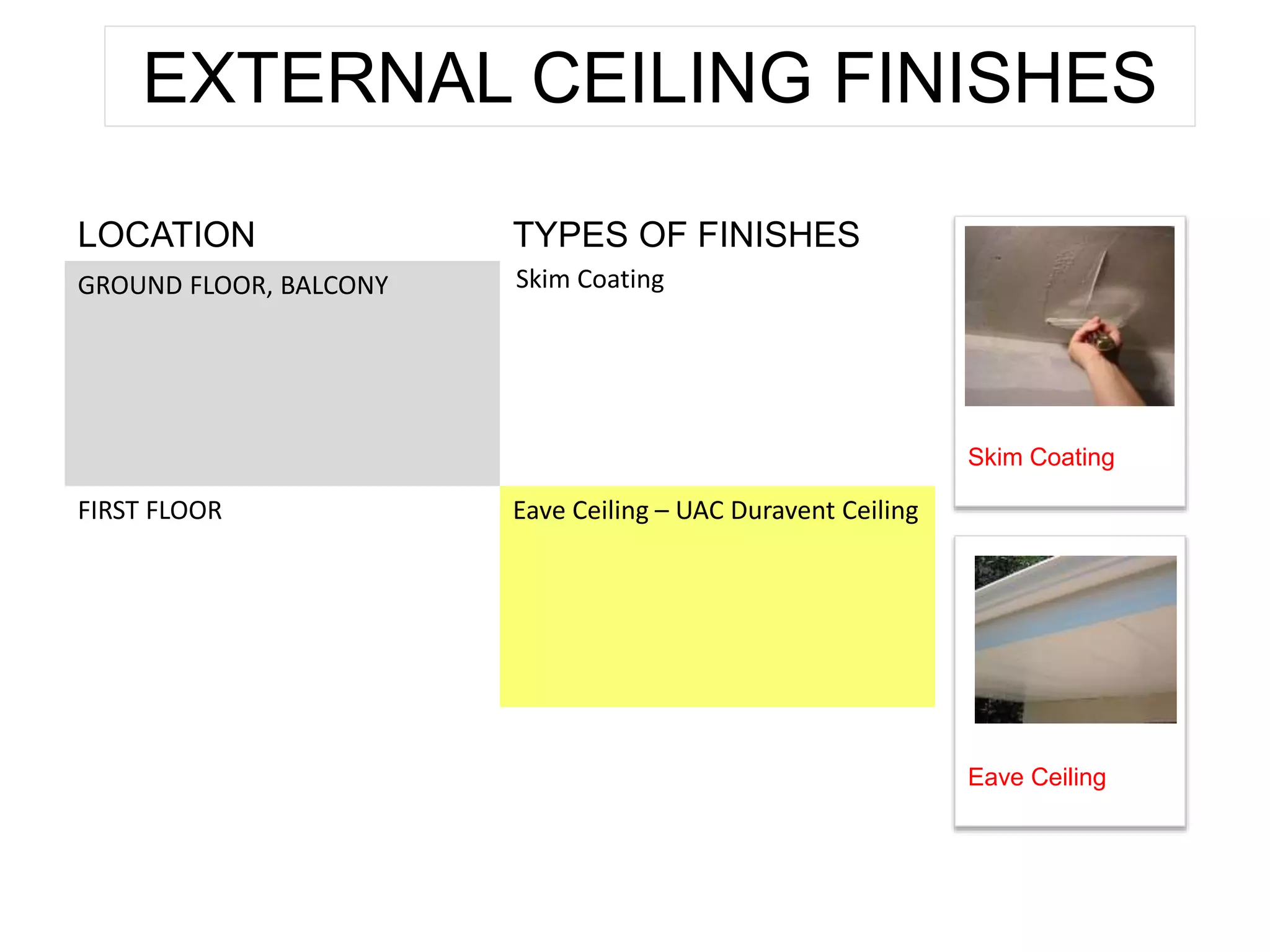 EXTERNAL CEILING FINISHES
LOCATION TYPES OF FINISHES
GROUND FLOOR, BALCONY Skim Coating
FIRST FLOOR Eave Ceiling – UAC Duravent Ceiling
Skim Coating
Eave Ceiling
 