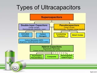 Types of Ultracapacitors
 