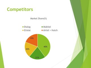 Etisalat : International Market Entry Strategies | PPTX