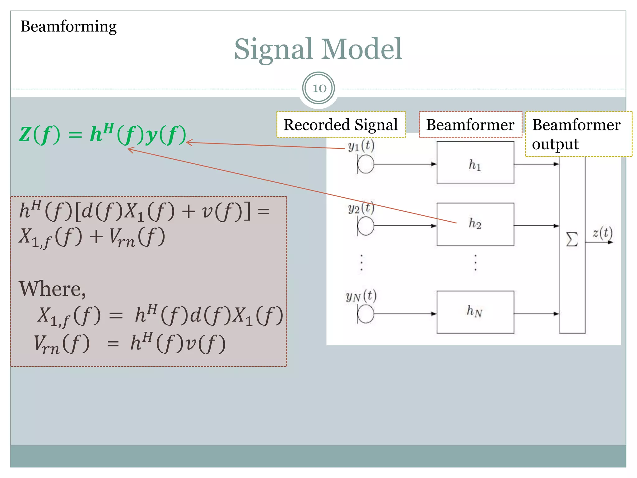 Signal Model
Beamforming
𝒁 𝒇 = 𝒉 𝑯 𝒇 𝒚 𝒇
ℎ 𝐻
𝑓 [𝑑 𝑓 𝑋1 𝑓 + 𝑣(𝑓)] =
𝑋1,𝑓 𝑓 + 𝑉𝑟𝑛 𝑓
Where,
𝑋1,𝑓 𝑓 = ℎ 𝐻
𝑓 𝑑 𝑓 𝑋1 𝑓
𝑉𝑟𝑛 𝑓 = ℎ 𝐻 𝑓 𝑣(𝑓)
10
BeamformerRecorded Signal Beamformer
output
 