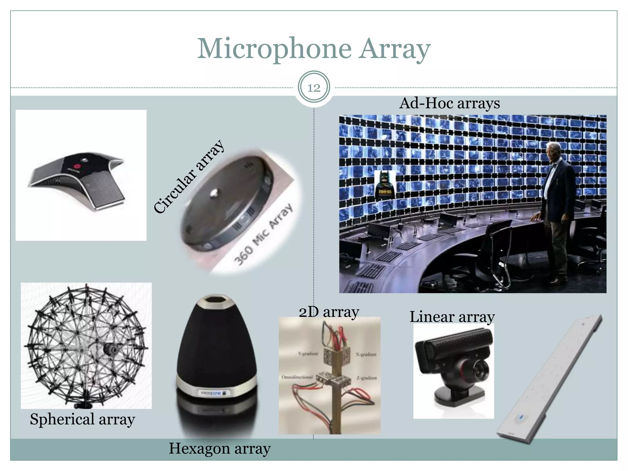 Microphone Array
Linear array2D array
Hexagon array
Spherical array
Ad-Hoc arrays
12
 