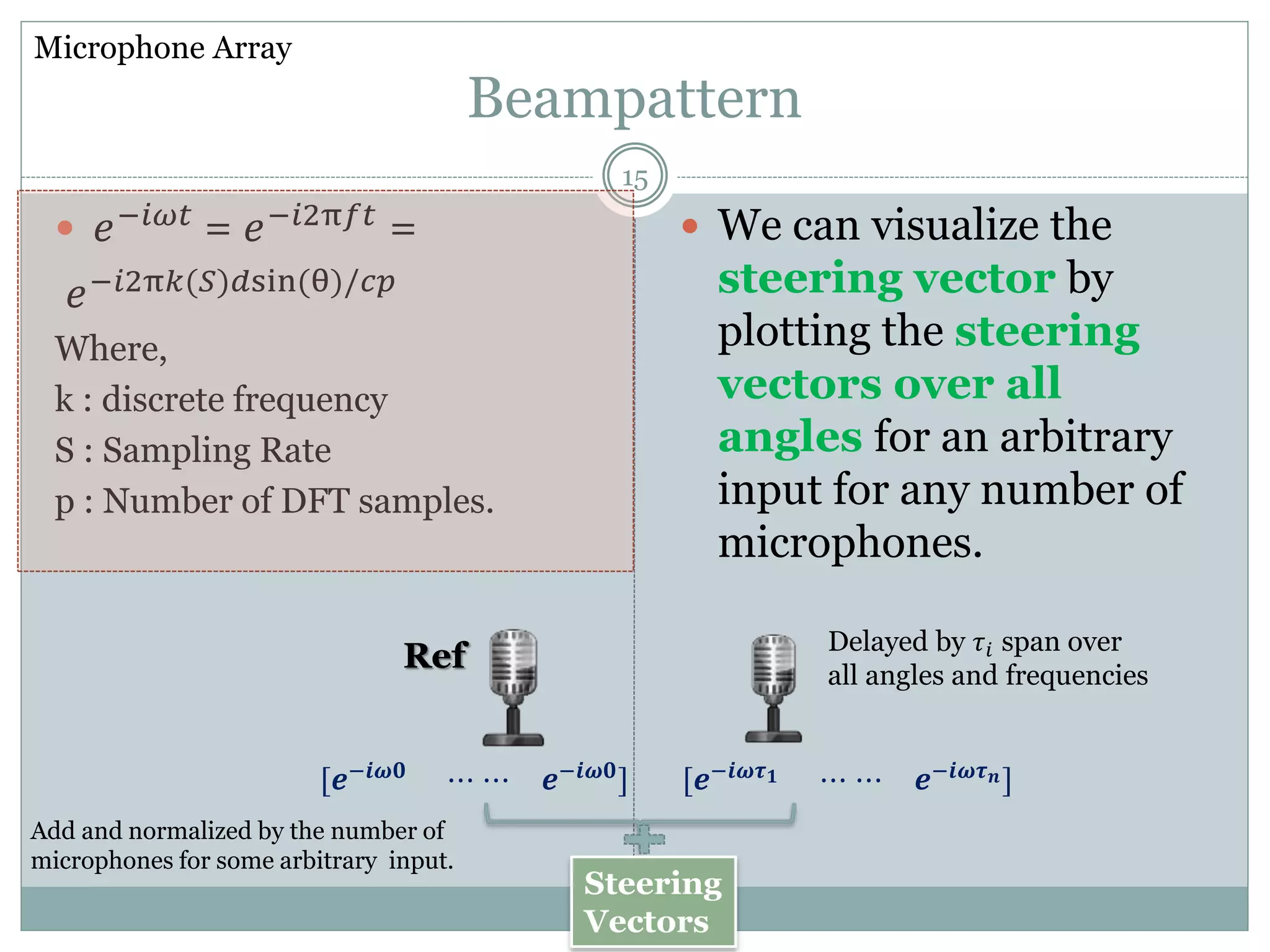 Beampattern
 𝑒−𝑖𝜔𝑡
= 𝑒−𝑖2π𝑓𝑡
=
𝑒−𝑖2π𝑘(𝑆)𝑑sin(θ)/𝑐𝑝
Where,
k : discrete frequency
S : Sampling Rate
p : Number of DFT samples.
 We can visualize the
steering vector by
plotting the steering
vectors over all
angles for an arbitrary
input for any number of
microphones.
Microphone Array
[𝒆−𝒊𝝎𝟎
⋯ ⋯ 𝒆−𝒊𝝎𝟎
] [𝒆−𝒊𝝎𝝉 𝟏 ⋯ ⋯ 𝒆−𝒊𝝎𝝉 𝒏]
Ref Delayed by 𝜏𝑖 span over
all angles and frequencies
Add and normalized by the number of
microphones for some arbitrary input.
Steering
Vectors
15
 