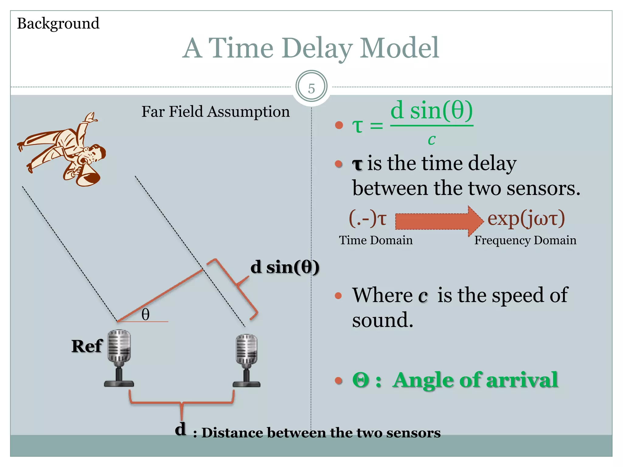 A Time Delay Model
 τ =
d sin(θ)
𝑐
 τ is the time delay
between the two sensors.
(.-)τ -> exp(jωτ)
Time Domain Frequency Domain
 Where c is the speed of
sound.
 Θ : Angle of arrival
d
θ
d sin(θ)
Ref
Background
Far Field Assumption
: Distance between the two sensors
5
 