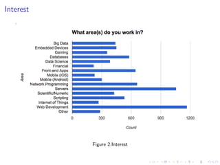 .
.
.
.
.
.
.
.
.
.
.
.
.
.
.
.
.
.
.
.
.
.
.
.
.
.
.
.
.
.
.
.
.
.
.
.
.
.
.
.
Interest
Figure 2:Interest
 