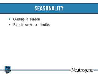 SEASONALITY
•	 Overlap in season
•	 Bulk in summer months
 