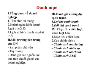 Danh mục
I.Tổng quan về doanh
nghiệp
1,Tầm nhìn sứ mạng
2,Ngành nghề kinh doanh
3,giá trị cốt lõi
4.Lịch sử hình thành và phát
triển.
II.Môi trường bên trong
của DN
- Sản phẩm chủ yếu
- Thị trường
- Đánh giá các nguồn lực
dựa trên chuỗi giá trị của
doanh nghiệp.
III.Đánh giá cướng độ
cạnh tranh
1.Lợi thế cạnh tranh
2.Đối thủ cạnh tranh
IV .Thực thi chiến lược
khác biệt hóa
1.Mục tiêu chiến lược
2.Các chính sách :
-.Chính sách marketing
- Chính sách nhân sự
- Chính sách tài chính
- Chính sách R&D
 