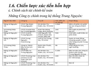 Những Công ty chính trong hệ thống Trung Nguyên:
1.6. Chiến lược xúc tiến hỗn hợp
c. Chính sách tài chính-kế toán
 