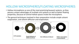 HOLLOW MICROSPHERES/FLOATING MICROSPHERES
• Hallow microspheres as one of the most promising buoyant systems, as they
possess unique advantages of multiple unit systems as well as better floating
properties, because of central hallow spaces inside the microsphere.
• The general techniques involved in their preparation include simple solvent
evaporation, and solvent diffusion and evaporation.
 