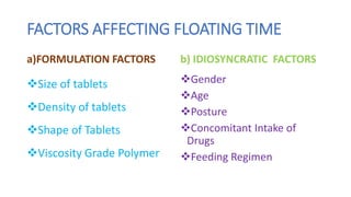 FACTORS AFFECTING FLOATING TIME
a)FORMULATION FACTORS
Size of tablets
Density of tablets
Shape of Tablets
Viscosity Grade Polymer
b) IDIOSYNCRATIC FACTORS
Gender
Age
Posture
Concomitant Intake of
Drugs
Feeding Regimen
 