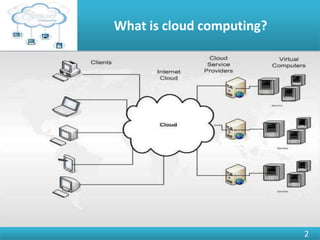 Cloud Computing Basic | PPTX