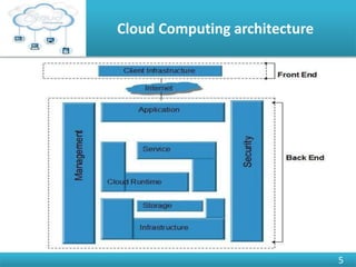 Cloud Computing Basic | PPTX | Cloud Computing | Internet