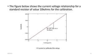 8/8/2016 14
• The figure below shows the current voltage relationship for a
standard resistor of value 10kohms for the calibration.
I-V curve to calibrate the setup.
 