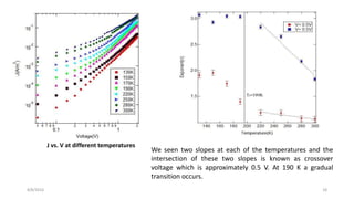 8/8/2016 18
J vs. V at different temperatures
We seen two slopes at each of the temperatures and the
intersection of these two slopes is known as crossover
voltage which is approximately 0.5 V. At 190 K a gradual
transition occurs.
 