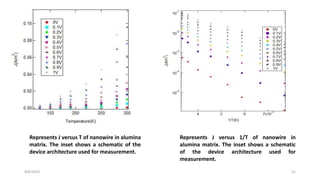 8/8/2016 21
Represents J versus T of nanowire in alumina
matrix. The inset shows a schematic of the
device architecture used for measurement.
Represents J versus 1/T of nanowire in
alumina matrix. The inset shows a schematic
of the device architecture used for
measurement.
 