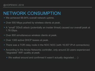@HOPENOC 2016
NETWORK CONSUMPTION
▸We achieved 99.94% overall network uptime.
▸Over 500 Mbps pushed by wireless clients at peak.
▸A “small” DDoS attack (potentially an insider threat) caused our overall peak at
1.76 Gbps.
▸Over 800 simultaneous wireless clients at peak.
▸Over 1300 active DHCP leases at peak.
▸There was a TOR relay node in the NOC NOC (with 16,507 IPv4 connections)
▸According to the Aruba Networks controller, only around 20 users experienced
“degraded” WiFi quality at peak.
▸We walked around and confirmed it wasn’t actually degraded… :)
 
