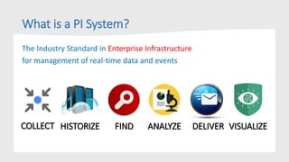 What is a PI System?
The Industry Standard in Enterprise Infrastructure
for management of real-time data and events
DELIVERANALYZEFINDHISTORIZECOLLECT VISUALIZE
 
