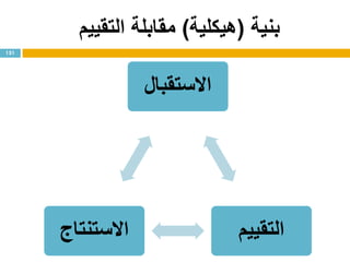 ‫بنية‬(‫هيكلية‬)‫التقييم‬ ‫مقابلة‬
‫االستقبال‬
‫التقييم‬‫االستنتاج‬
151
 