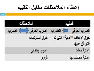 ‫التقييم‬ ‫مقابل‬ ‫المالحظات‬ ‫إعطاء‬
156
 