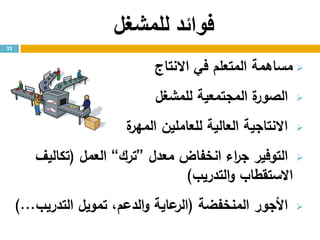 ‫للمشغل‬ ‫فوائد‬
‫االنتاج‬ ‫في‬ ‫المتعلم‬ ‫مساهمة‬
‫للمشغل‬ ‫المجتمعية‬ ‫ة‬‫الصور‬
‫ة‬‫المهر‬ ‫للعاملين‬ ‫العالية‬ ‫االنتاجية‬
‫معدل‬ ‫انخفاض‬ ‫اء‬‫ر‬‫ج‬ ‫التوفير‬”‫ترك‬“‫العمل‬(‫تكاليف‬
‫التدريب‬‫و‬ ‫االستقطاب‬)
‫المنخفضة‬ ‫األجور‬(‫التدريب‬ ‫تمويل‬ ،‫الدعم‬‫و‬ ‫عاية‬‫الر‬)...
22
 