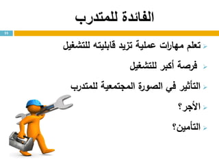 ‫الفائدة‬‫للمتدرب‬
‫للتشغيل‬ ‫قابليته‬ ‫تزيد‬ ‫عملية‬ ‫ات‬‫ر‬‫مها‬ ‫تعلم‬
‫للتشغيل‬ ‫أكبر‬ ‫فرصة‬
‫المجتمعية‬ ‫ة‬‫الصور‬ ‫في‬ ‫التأثير‬‫للمتدرب‬
‫األجر؟‬
‫التأمين؟‬
23
 