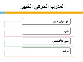 ‫الحرفي‬ ‫المدرب‬‫الخبير‬
29
‫خبير‬ ‫حرفي‬ ‫هو‬
‫كفوء‬
‫لألشخاص‬ ‫مدير‬
‫مرشد‬
 