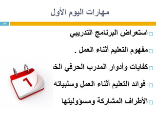 ‫األول‬ ‫اليوم‬ ‫مهارات‬
‫التدريبي‬ ‫البرنامج‬ ‫استعراض‬
‫العمل‬ ‫أثناء‬ ‫التعليم‬ ‫مفهوم‬.
‫الخبير‬ ‫الحرفي‬ ‫المدرب‬ ‫وأدوار‬ ‫كفايات‬
‫وسلبياته‬ ‫العمل‬ ‫أثناء‬ ‫التعليم‬ ‫فوائد‬
‫ومسؤوليتها‬ ‫المشاركة‬ ‫األطراف‬
39
 