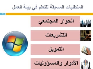‫العمل‬ ‫بيئة‬ ‫في‬ ‫للتعلم‬ ‫المسبقة‬ ‫المتطلبات‬
‫المجتمعي‬ ‫الحوار‬
‫التشريعات‬
‫التمويل‬
‫والمسؤوليات‬ ‫األدوار‬
40
 