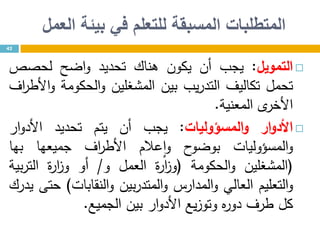 ‫العمل‬ ‫بيئة‬ ‫في‬ ‫للتعلم‬ ‫المسبقة‬ ‫المتطلبات‬
42
‫التمويل‬:‫يجب‬‫أن‬‫يكون‬‫هناك‬‫تحديد‬‫اضح‬‫و‬‫لحصص‬
‫تحمل‬‫تكاليف‬‫يب‬‫ر‬‫التد‬‫بين‬‫المشغلين‬‫الحكومة‬‫و‬‫اف‬‫ر‬‫األط‬‫و‬
‫ى‬‫األخر‬‫المعنية‬.
‫ار‬‫و‬‫األد‬‫المسؤوليات‬‫و‬:‫يجب‬‫أن‬‫يتم‬‫تحديد‬‫ار‬‫و‬‫األد‬
‫المسؤوليات‬‫و‬‫ح‬‫بوضو‬‫عالم‬‫ا‬‫و‬‫اف‬‫ر‬‫األط‬‫جميعها‬‫بها‬
(‫المشغلين‬‫الحكومة‬‫و‬(‫ة‬‫ر‬‫ا‬‫ز‬‫و‬‫العمل‬‫و‬/‫أو‬‫ة‬‫ر‬‫ا‬‫ز‬‫و‬‫بية‬‫ر‬‫الت‬
‫التعليم‬‫و‬‫العالي‬‫المدارس‬‫و‬‫بين‬‫ر‬‫المتد‬‫و‬‫النقابات‬‫و‬)‫حتى‬‫يدرك‬
‫كل‬‫طرف‬‫ه‬‫ر‬‫دو‬‫يع‬‫ز‬‫وتو‬‫ار‬‫و‬‫األد‬‫بين‬‫الجميع‬.
 
