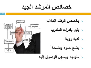 ‫الجيد‬ ‫المرشد‬ ‫خصائص‬
‫يخصص‬‫المالئم‬ ‫الوقت‬
‫المتدرب‬ ‫ات‬‫ر‬‫بقد‬ ‫يثق‬
‫رؤية‬ ‫لديه‬
‫اضحة‬‫و‬ ‫حدود‬ ‫يضع‬
‫إليه‬ ‫الوصول‬ ‫ويسهل‬ ‫اجد‬‫و‬‫مت‬
64
 