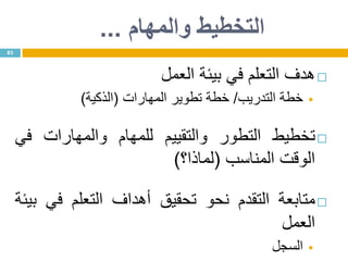 ‫التخطيط‬‫والمهام‬...
83
‫هدف‬‫التعلم‬‫في‬‫بيئة‬‫العمل‬
‫خطة‬‫التدريب‬/‫خطة‬‫تطوير‬‫المهارات‬(‫الذكية‬)
‫تخطيط‬‫التطور‬‫والتقييم‬‫للمهام‬‫والمهارات‬‫في‬
‫الوقت‬‫المناسب‬(‫لماذا؟‬)
‫متابعة‬‫التقدم‬‫نحو‬‫تحقيق‬‫أهداف‬‫التعلم‬‫في‬‫بيئة‬
‫العمل‬
‫السجل‬
 