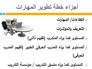 ‫أجزاء‬‫خطة‬‫المهارات‬ ‫تطوير‬
‫الكفاءات‬/‫ات‬‫ر‬‫المها‬
‫التعريف‬‫ات‬‫ر‬‫المؤش‬‫و‬
‫المستوى‬‫كما‬‫اه‬‫ر‬‫ي‬‫المتدرب‬(‫تقييم‬‫ذاتي‬)
‫المستوى‬‫كما‬‫اه‬‫ر‬‫ي‬‫المدرب‬‫الحرفي‬‫الخبير‬(‫تقييم‬‫المدرب‬
‫الحرفي‬)
‫المستوى‬‫كما‬‫اه‬‫ر‬‫ي‬‫منسق‬‫التدريب‬/‫مؤسسة‬‫التدريب‬
86
 