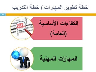 ‫المهارات‬ ‫تطوير‬ ‫خطة‬/‫التدريب‬ ‫خطة‬
88
‫األساسية‬ ‫الكفاءات‬
(‫العامة‬)
‫المهنية‬ ‫ات‬‫ر‬‫المها‬
 