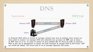53 (UDP/TCP) 53
DNS
3.protocoles
Le Protocole DNS utilise un format de messages commun pour tous les échanges entre serveurs ou
entre client et serveur. Les messages DNS sont acheminés soit au dessus de UDP, soit au dessus
de TCP. Dans les 2 cas, on utilise le numéro de port prédéfini 53. Au dessus de UDP, le protocole
DNS ne gère pas la segmentation et impose une taille maximum de message DNS de 512 octets. UDP
sera utilisé par défaut, TCP servira dans le cas de messages dépassant 512 octets.
Serveur DNSServeur DNS
Client
UDP/tcp
 