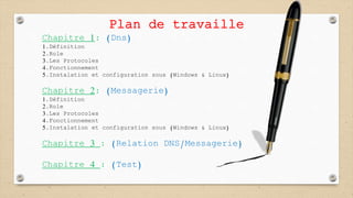 Plan de travaille
Chapitre 1: (Dns)
1.Définition
2.Role
3.Les Protocoles
4.Fonctionnement
5.Instalation et configuration sous (Windows & Linux)
Chapitre 2: (Messagerie)
1.Définition
2.Role
3.Les Protocoles
4.Fonctionnement
5.Instalation et configuration sous (Windows & Linux)
Chapitre 3 : (Relation DNS/Messagerie)
Chapitre 4 : (Test)
 