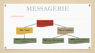 MESSAGERIE
3.PROTOCOLES
Les protocoles de
serveur messagerie
Pour la réceptionPour l’envoi
SMTP (Simple Mail Transfer
Protocol)
POP (Post Office Protocol)
IMAP (Internet Message
Access Protocol)
 