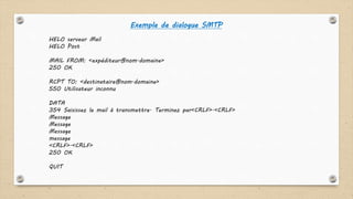 Exemple de dialogue SMTP
HELO serveur Mail
HELO Post
MAIL FROM: <expéditeur@nom.domaine>
250 OK
RCPT TO: <destinataire@nom.domaine>
550 Utilisateur inconnu
DATA
354 Saisissez le mail à transmettre. Terminez par<CRLF>.<CRLF>
Message
Message
Message
message
<CRLF>.<CRLF>
250 OK
QUIT
 