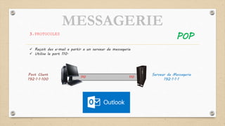 MESSAGERIE
3.PROTOCOLES
POP
 Reçoit des e-mail a partir a un serveur de messagerie
 Utilise le port 110.
110 110
Serveur de Messagerie
192.1.1.1
Post Client
192.1.1.100
 