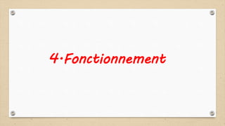 4.Fonctionnement
 