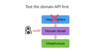 Test the domain API ﬁrst
 
