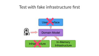 Test with fake infrastructure ﬁrst
 