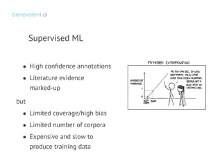 Biomedical Relation Extraction for Knowledge Graph Completion | PDF