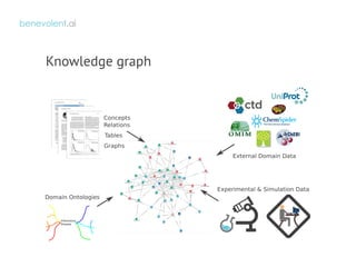 Biomedical Relation Extraction for Knowledge Graph Completion | PDF