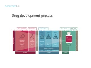 Biomedical Relation Extraction for Knowledge Graph Completion | PDF