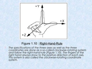 Three Finger Axes Presentation | PPT